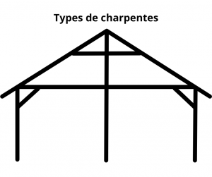 Types de charpentes Arras