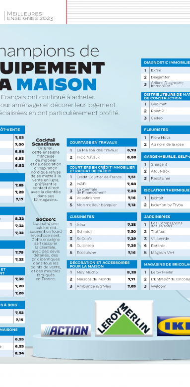 Classement de l'enseigne La Maison Des Travaux par la magazine Capital Novembre 2022