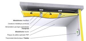 Plafond chauffant