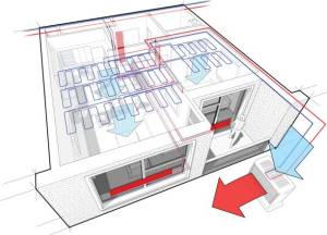 illustration plafofond chauffant hydraulique