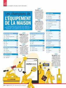 Classement meilleur enseigne 2022
