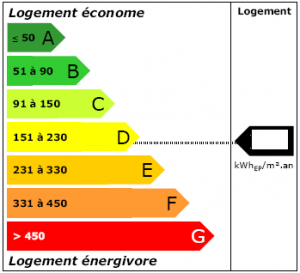 Nos astuces pour réduire le coût de vos électroménagers