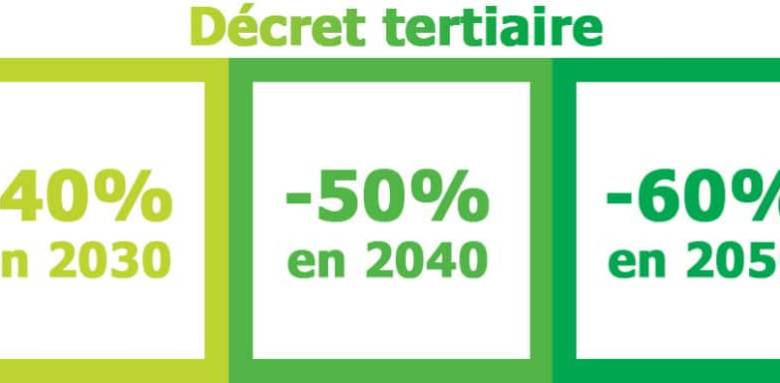 En quoi consiste le « Décret Tertiaire » ?