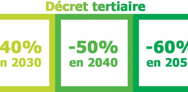 En quoi consiste le « Décret Tertiaire » ?