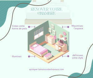 Rénover votre chambre : Inspirations déco à adopter dans le Finistère