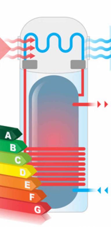 installation d'un chauffe-eau thermodynamique Cholet 49300 