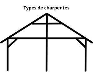 Types de charpentes Arras