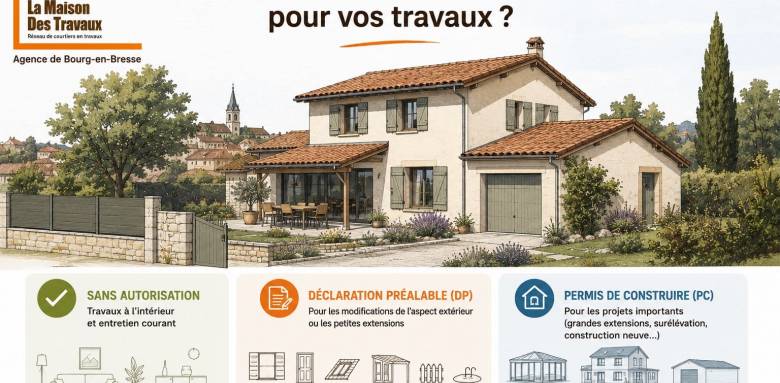 Autorisations d'urbanisme pour les travaux - Bourg-en-Bresse Ambérieu-en-Bugey Meximieux 01