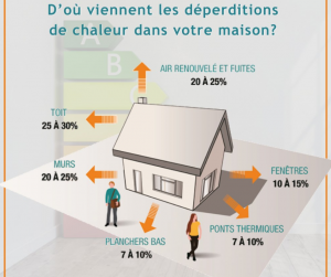 Rénovation énergétique Orléans