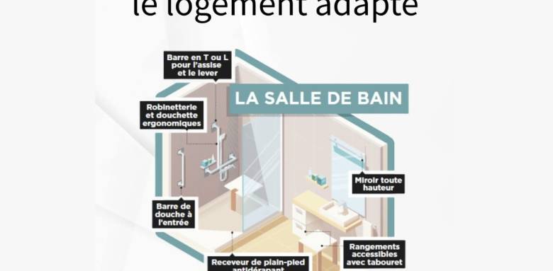 Eléments pour une SDB PMR