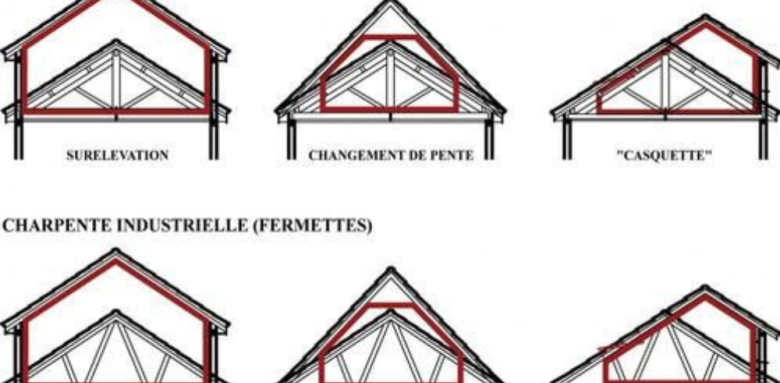 architectes 77 bureaux d’études 77 dessinateurs 77 entreprises de maçonnerie 77 entreprises de couverture 77 entreprises de ravalement 77 entreprises générales 77