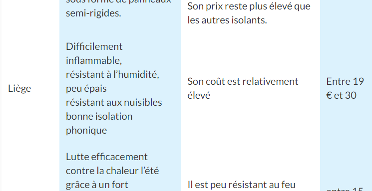 Suite des avantages et inconvénients avec l'isolation naturelle ou biosourcés
