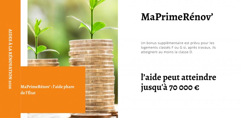 MaPrimeRénov’ 2026 peut atteindre jusqu’à 70 000 € pour des rénovations énergétiques globales. Informez-vous sur les conditions pour en bénéficier.