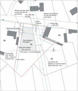 Etude de faisabilité