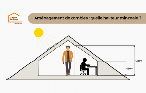 Aménagement de combles : hauteur minimale