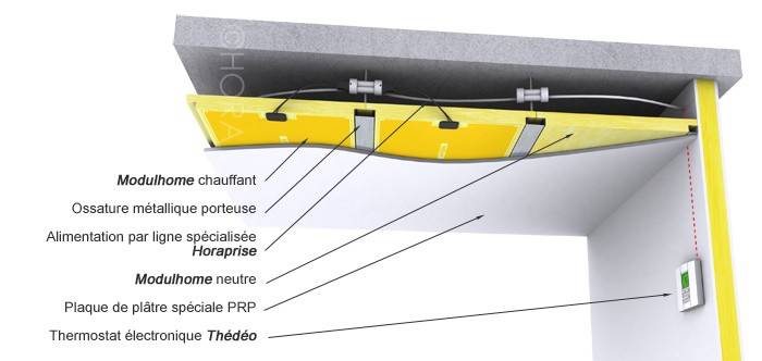 Plafond chauffant