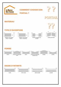 Comment choisir son portail ?