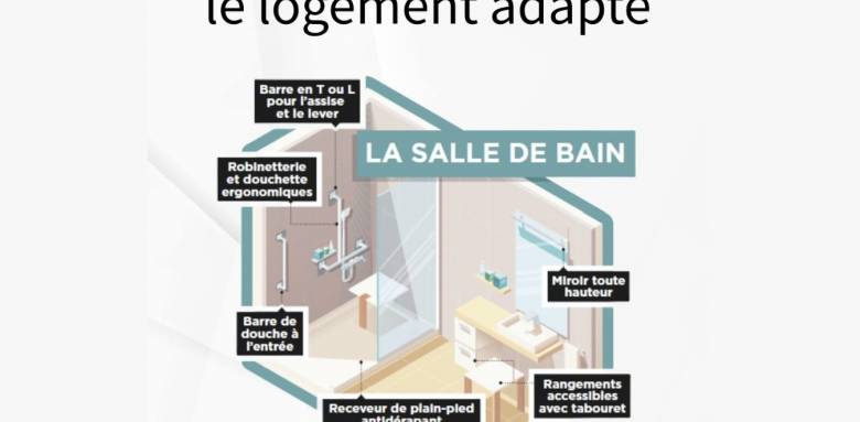 Eléments pour une SDB PMR