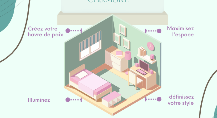 Transformer votre chambre : inspirations déco à adopter à Sainte-Maxime !