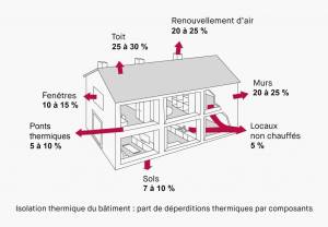 L'isolation lors d’une rénovation