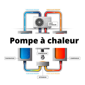 Image explicative PAC air/eau