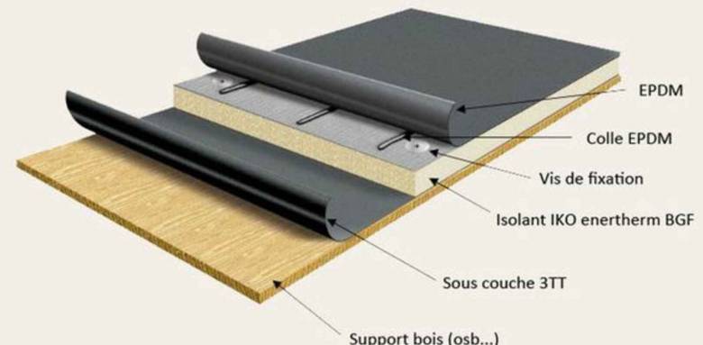 Divers couches pour une bonne isolation