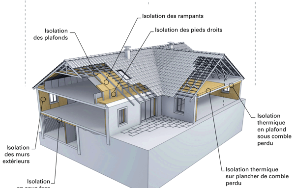 Options d'isolation