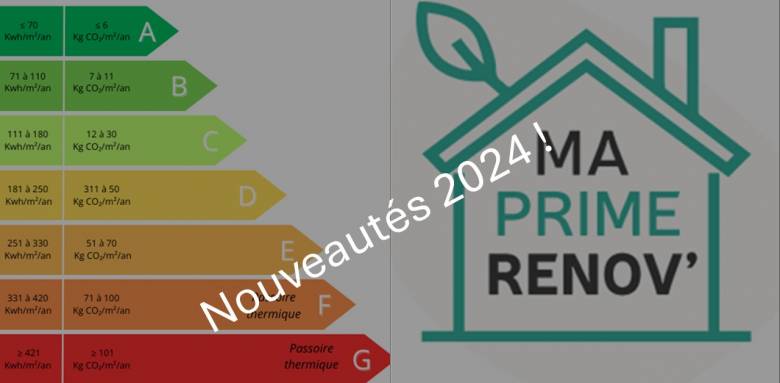 Actu prime renov 2024