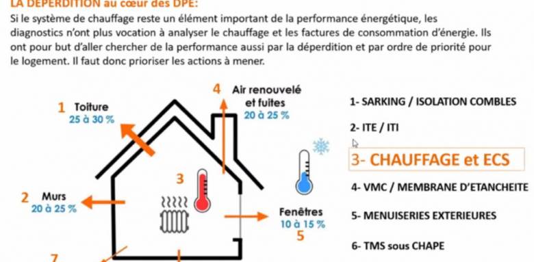 déperditions de chaleur dans une maison