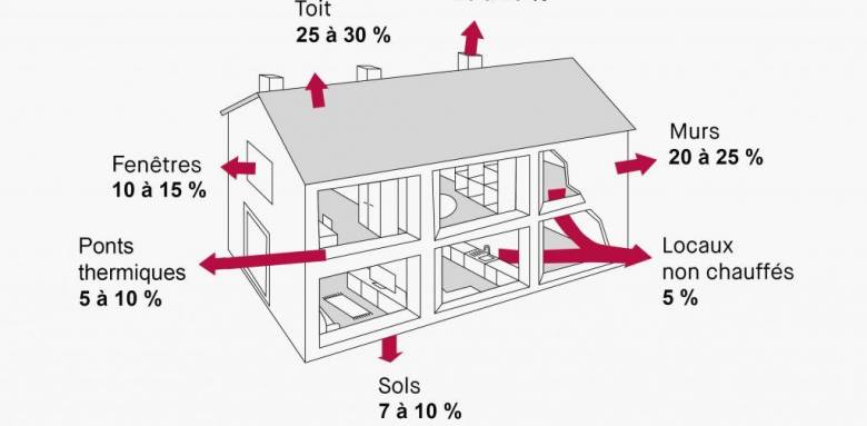 L'isolation lors d’une rénovation