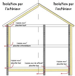 ponts thermiques