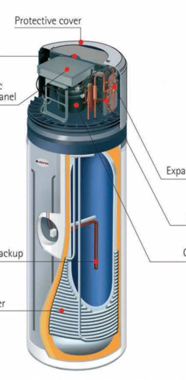 Chauffe-eau thermodynamique