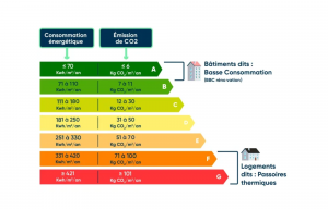 DPE CLASSÉ G INTERDIT À LA LOCATION