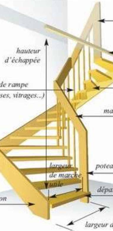 Lexique technique de l'escalier