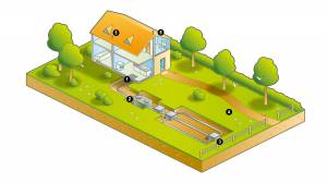 Assainissement dans la Manche : tout savoir avant de lancer vos travaux