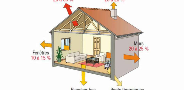 confort thermique habitat - 2 - 