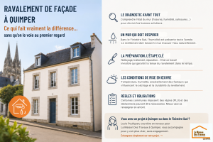 Ravalement de façade à Quimper : ce qui fait vraiment la différence
