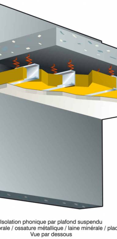 isolation phonique de maison Noisy-Le-Grand (93) 