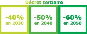 En quoi consiste le « Décret Tertiaire » ?
