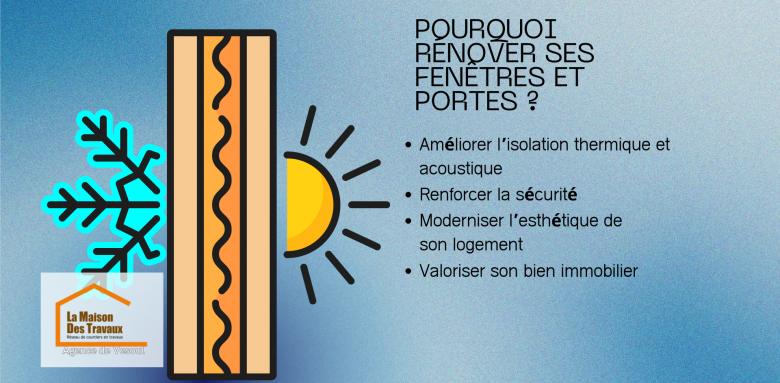 Pourquoi rénover ses fenêtres et portes à Vesoul ? – Isolation thermique, sécurité renforcée, design moderne : boostez votre confort avec La Maison des Travaux Vesoul.