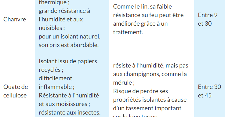 Avantages et inconvénients avec l'isolation naturelle ou biosourcés