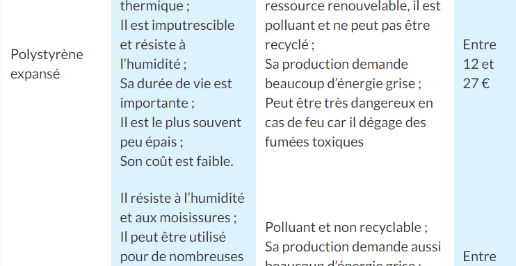 Avantages et inconvénients avec l'isolation synthétique