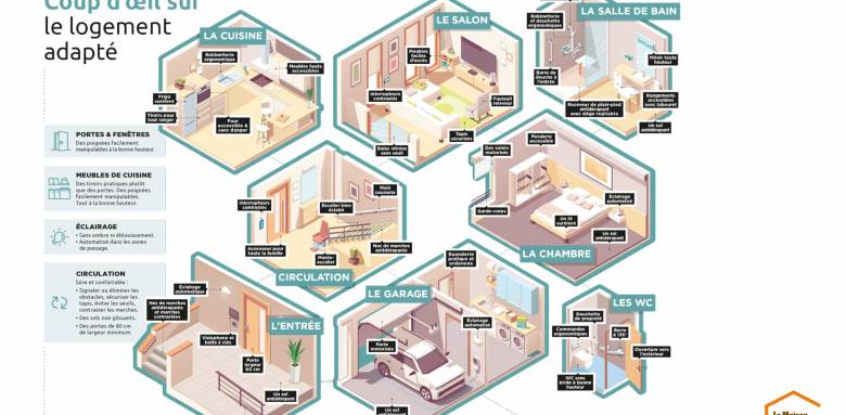 Principaux travaux d'accessibilité PMR dans la maison - Solliès-Toucas 83