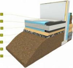 Isolation sous plancher