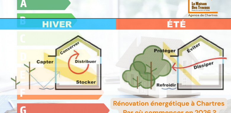 Rénovation énergétique à Chartres Par où commencer en 2026 la maison des travaux 