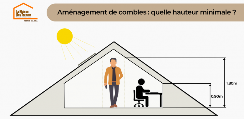 Aménagement de combles : hauteur minimale
