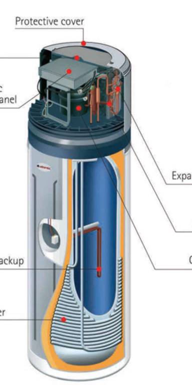 Chauffe-eau thermodynamique