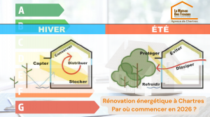 Rénovation énergétique à Chartres Par où commencer en 2026 la maison des travaux 