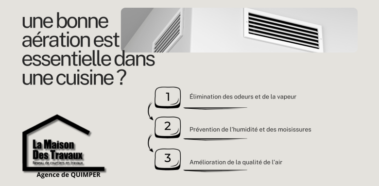 Pourquoi l’aération est indispensable dans une cuisine ? : Élimination des odeurs, prévention de l’humidité et amélioration de la qualité de l’air. Rénovez votre cuisine à Quimper !