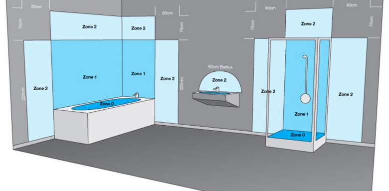 Les normes électriques pour une salle de bain 